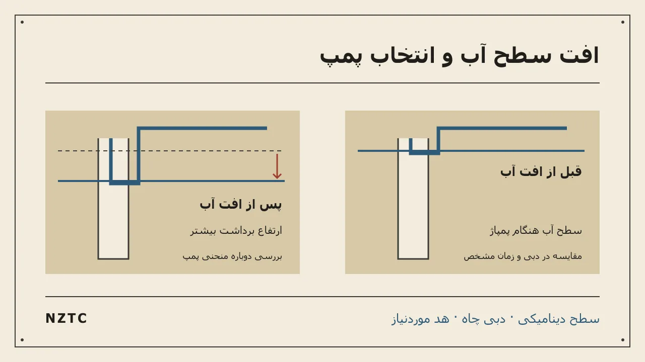 افت سطح آب چاه چه تغییری در انتخاب پمپ میدهد؟
