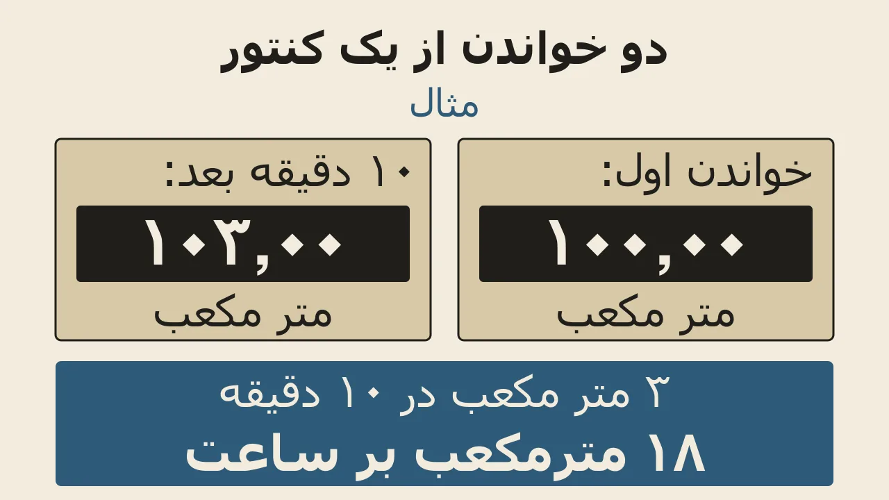 دبی پمپ آب کشاورزی را چطور حساب و اندازهگیری کنیم؟