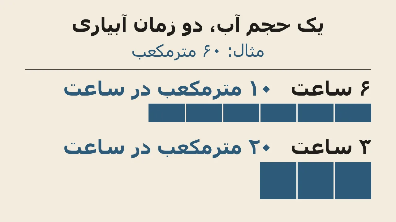 کدام پمپ برای زمین یا باغ شما مناسب است؟