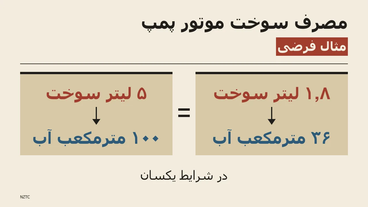 مصرف سوخت موتور پمپ بنزینی و دیزلی + هزینه هر متر مکعب