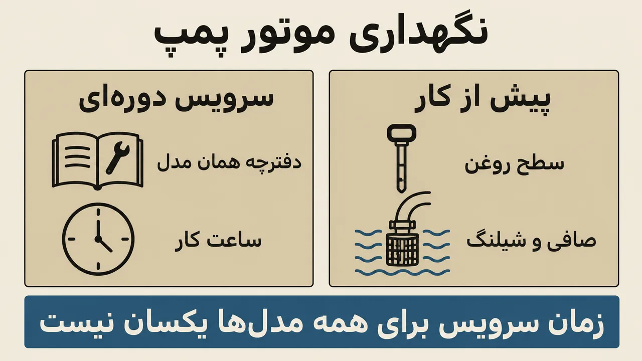 نگهداری موتورپمپ: چک‌لیست پیش از کار و عیب‌یابی ساده