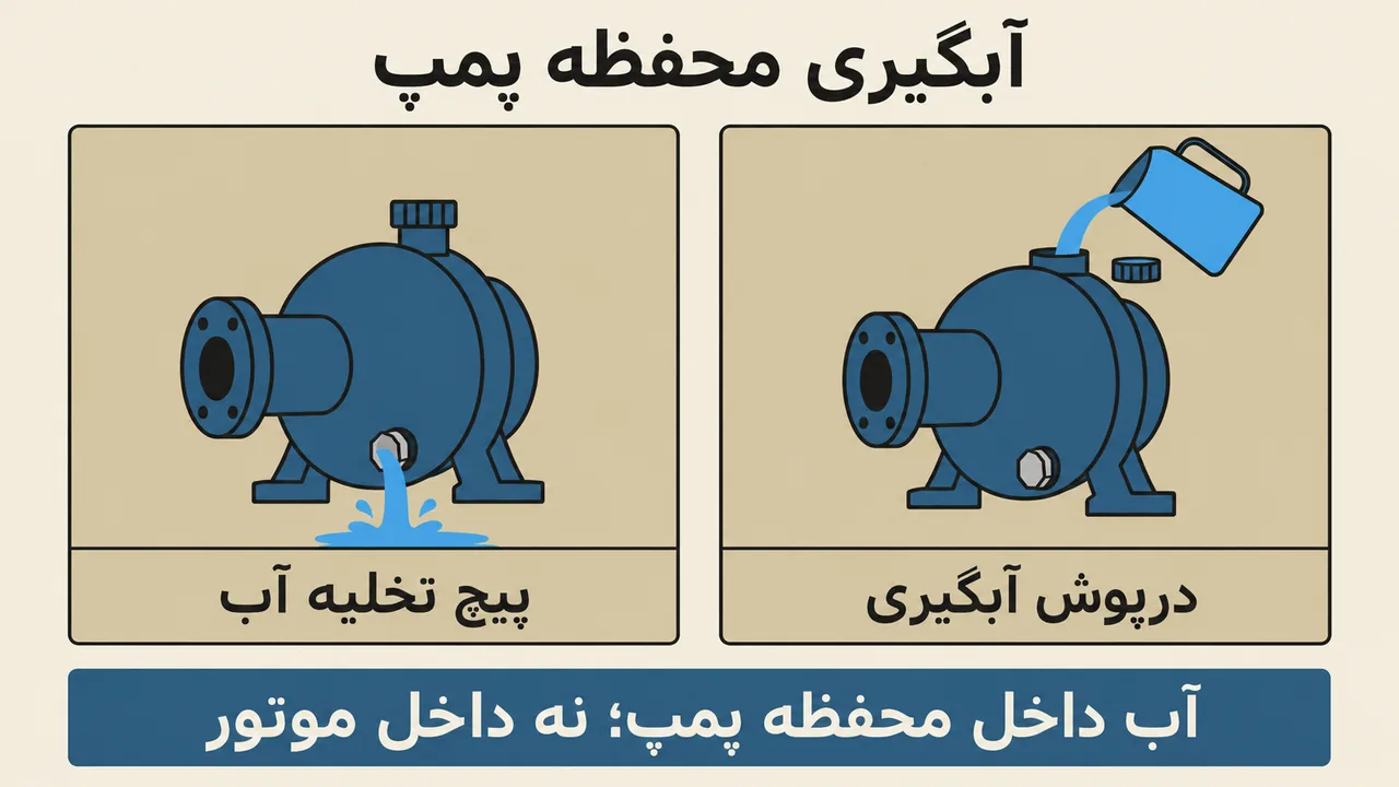 چطور پمپ آب را هواگیری کنیم؟ پر کردن محفظه پمپ پیش از روشن کردن