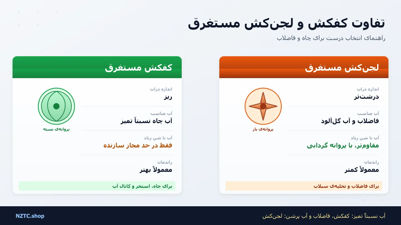 تفاوت کفکش و لجن‌کش مستغرق: کدام را بخریم؟